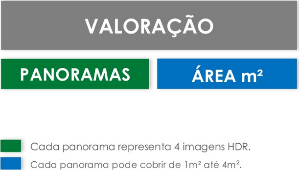 Modelo de valoração do Street View Trusted