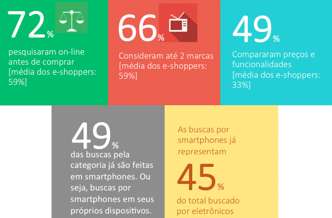 Pesquisa online de usuários smartphone