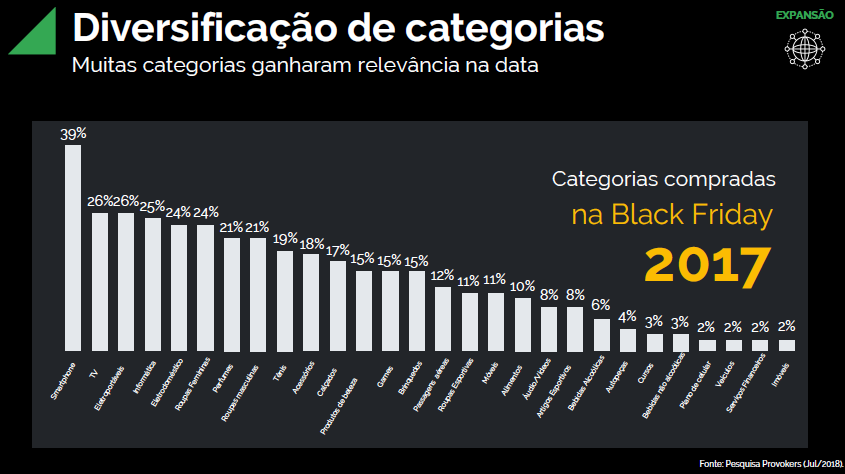 Categorias compradas black friday