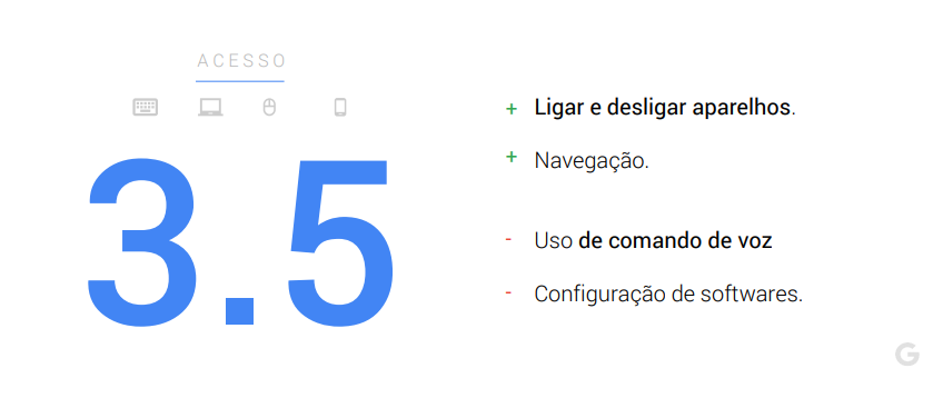 Acesso - maturidade digital dos brasileiros