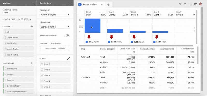 Google Apresenta App + Web em Relatórios do Analytics