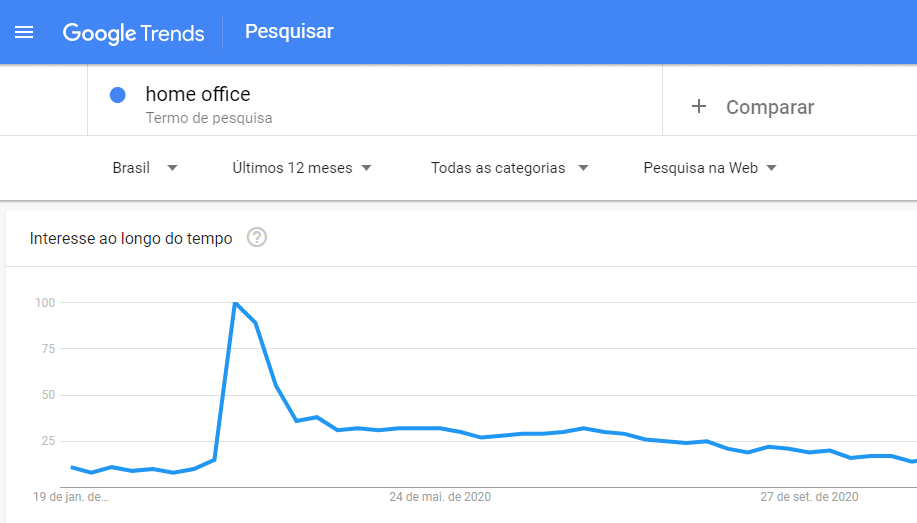 google trends resultado